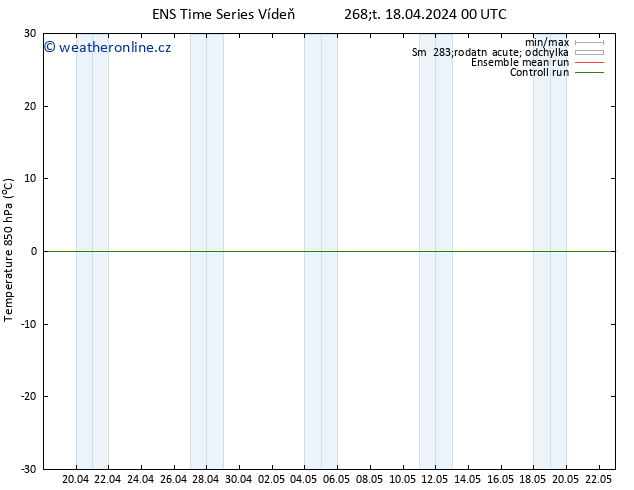 Temp. 850 hPa GEFS TS Čt 18.04.2024 06 UTC