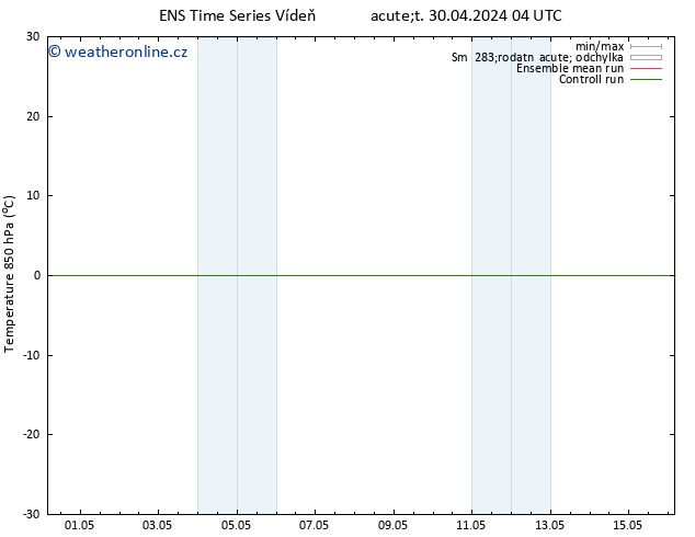 Temp. 850 hPa GEFS TS Ne 05.05.2024 22 UTC