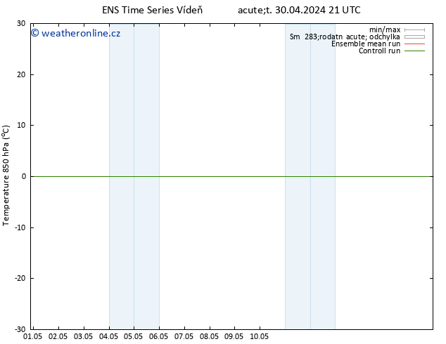 Temp. 850 hPa GEFS TS St 01.05.2024 15 UTC