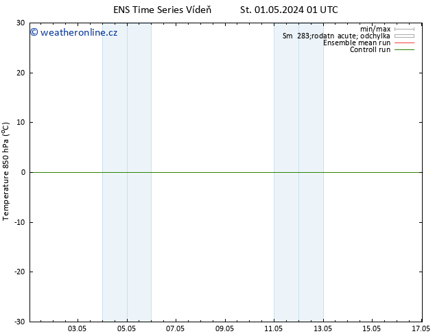 Temp. 850 hPa GEFS TS St 01.05.2024 07 UTC