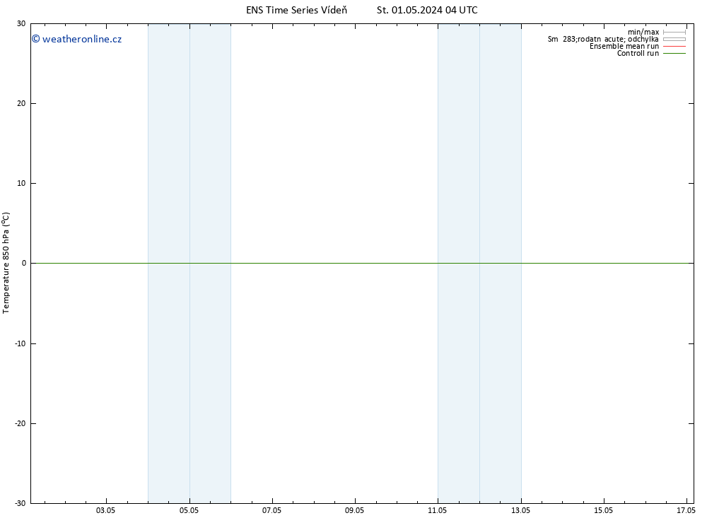 Temp. 850 hPa GEFS TS St 01.05.2024 10 UTC