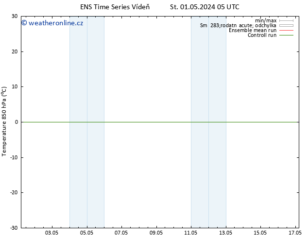 Temp. 850 hPa GEFS TS St 01.05.2024 11 UTC