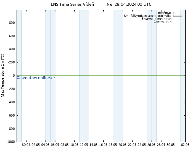 Nejvyšší teplota (2m) GEFS TS Ne 28.04.2024 12 UTC