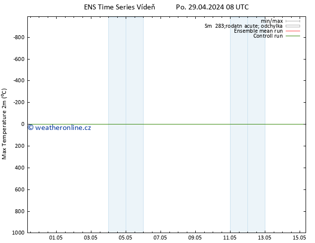 Nejvyšší teplota (2m) GEFS TS Po 29.04.2024 14 UTC