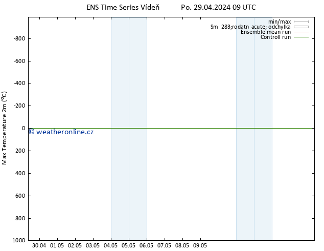 Nejvyšší teplota (2m) GEFS TS Po 29.04.2024 15 UTC