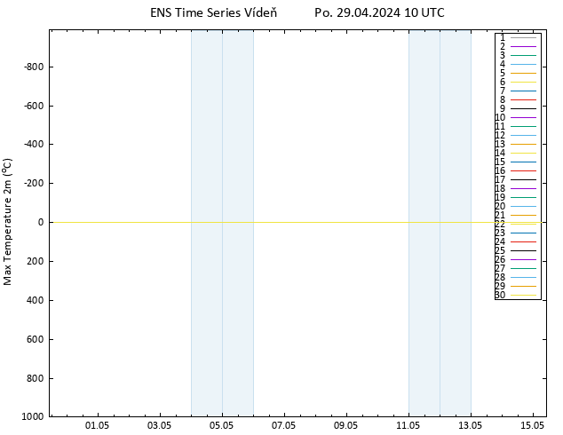 Nejvyšší teplota (2m) GEFS TS Po 29.04.2024 10 UTC