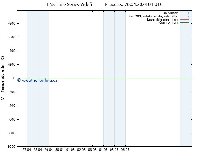 Nejnižší teplota (2m) GEFS TS Pá 26.04.2024 09 UTC