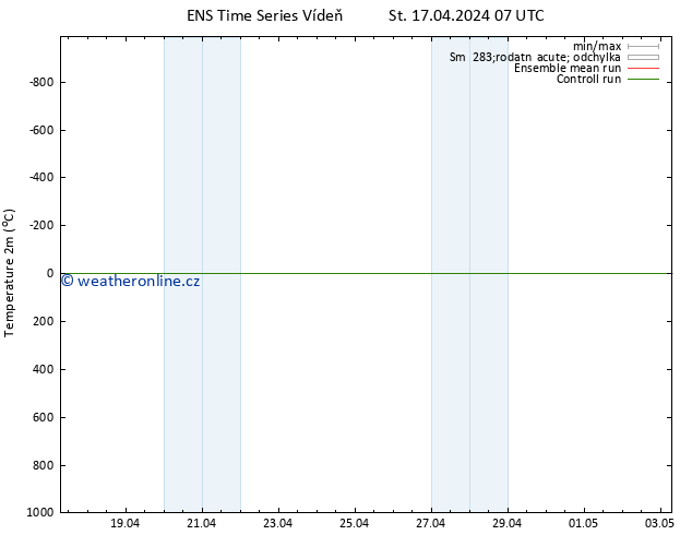 Temperature (2m) GEFS TS St 17.04.2024 13 UTC