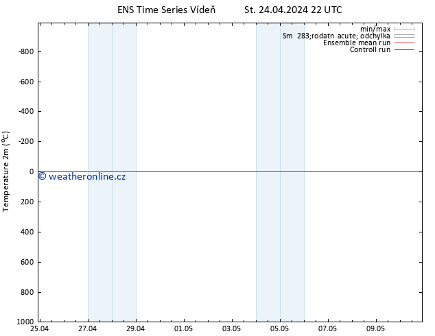 Temperature (2m) GEFS TS St 24.04.2024 22 UTC