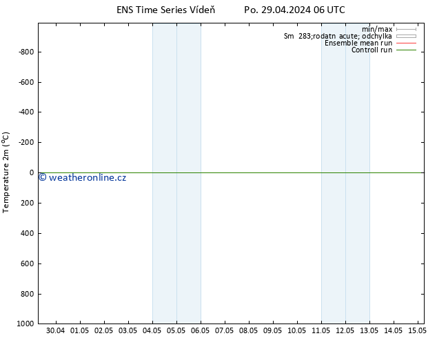 Temperature (2m) GEFS TS Pá 03.05.2024 12 UTC