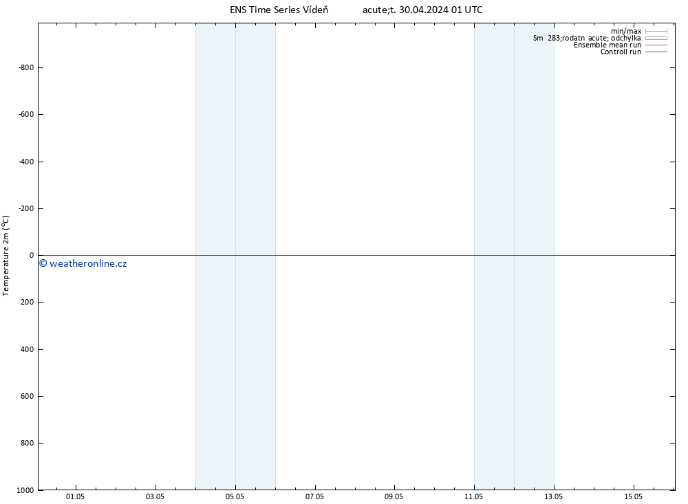 Temperature (2m) GEFS TS Út 30.04.2024 07 UTC