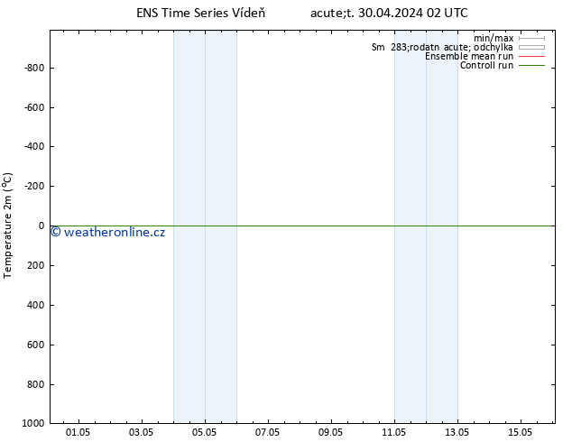 Temperature (2m) GEFS TS Út 30.04.2024 08 UTC