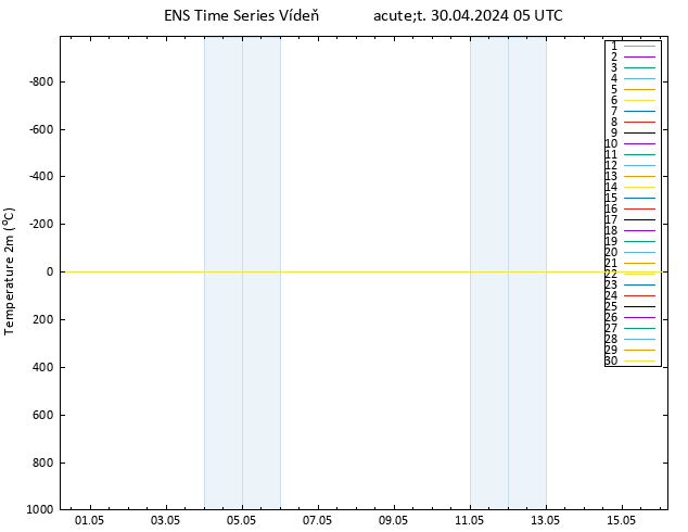 Temperature (2m) GEFS TS Út 30.04.2024 05 UTC