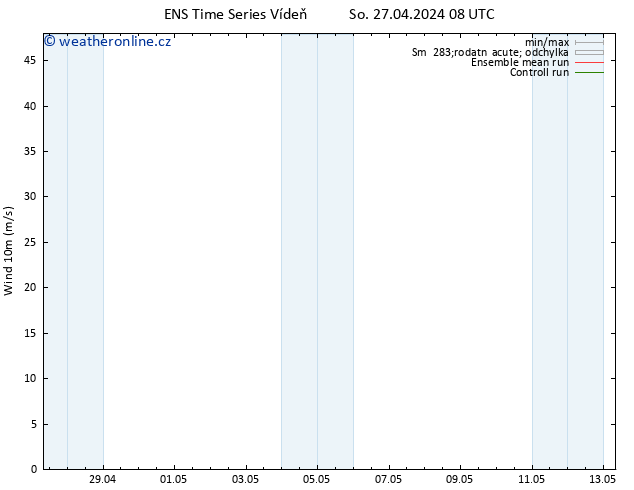 Surface wind GEFS TS So 27.04.2024 14 UTC