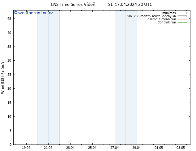 Wind 925 hPa GEFS TS Čt 18.04.2024 08 UTC