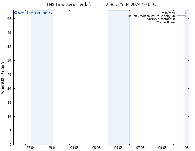 Wind 925 hPa GEFS TS Čt 25.04.2024 16 UTC