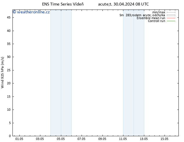 Wind 925 hPa GEFS TS Út 30.04.2024 20 UTC