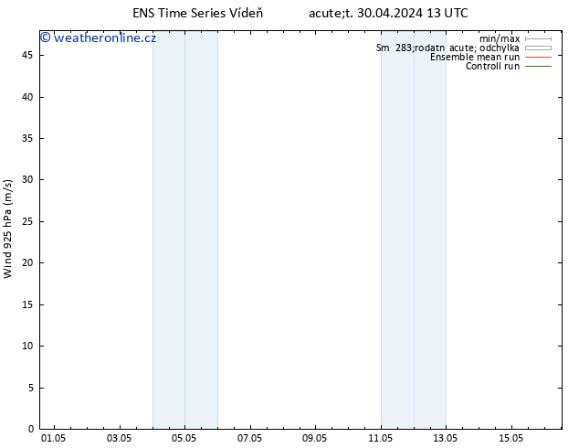 Wind 925 hPa GEFS TS Út 30.04.2024 13 UTC