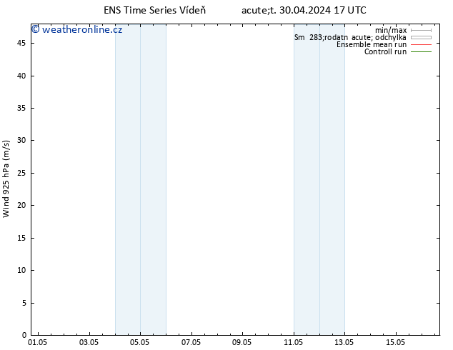 Wind 925 hPa GEFS TS St 01.05.2024 05 UTC