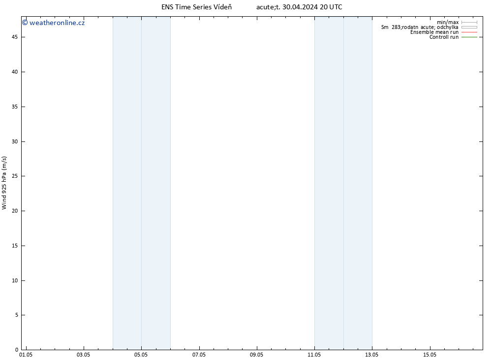 Wind 925 hPa GEFS TS St 01.05.2024 08 UTC