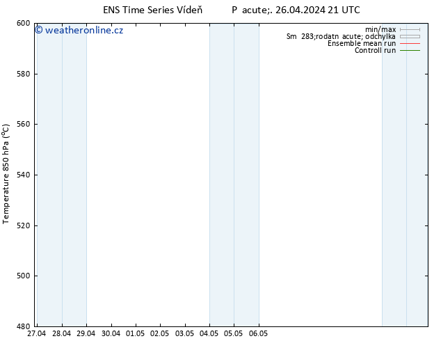 Height 500 hPa GEFS TS Pá 26.04.2024 21 UTC