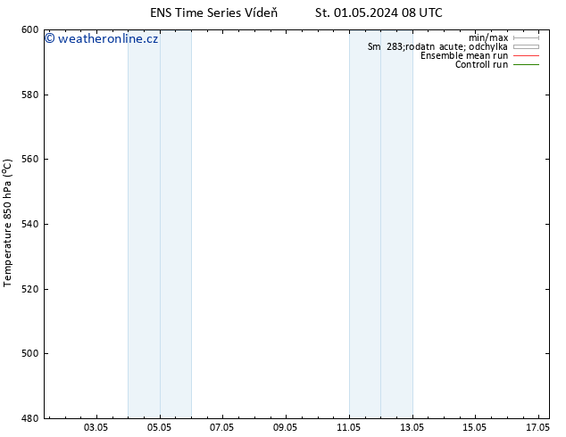 Height 500 hPa GEFS TS Čt 02.05.2024 08 UTC