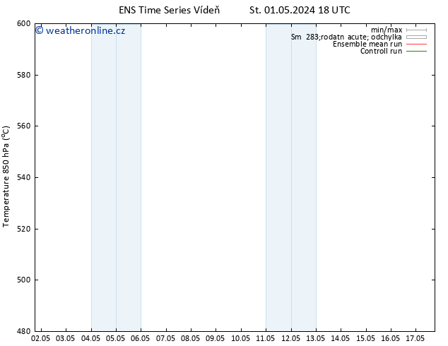 Height 500 hPa GEFS TS Čt 02.05.2024 06 UTC