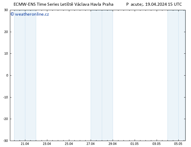 Height 500 hPa ALL TS Pá 19.04.2024 15 UTC