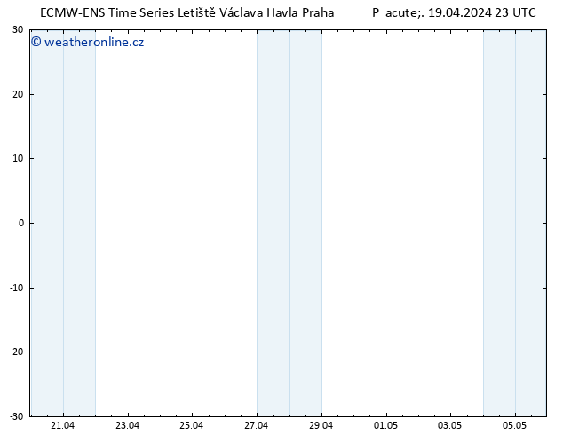 Height 500 hPa ALL TS So 20.04.2024 05 UTC