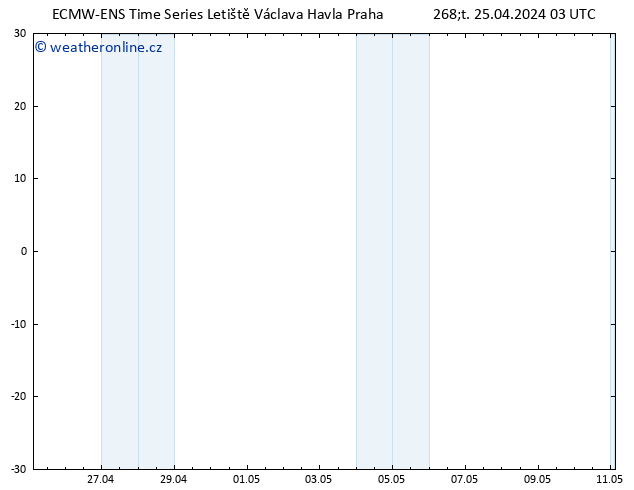 Height 500 hPa ALL TS Čt 25.04.2024 09 UTC