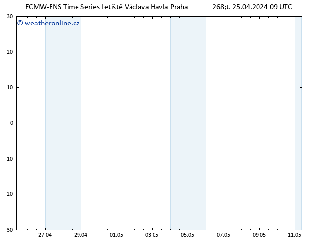 Height 500 hPa ALL TS Čt 25.04.2024 09 UTC