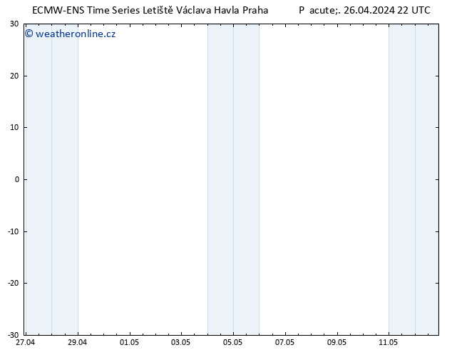 Height 500 hPa ALL TS Pá 26.04.2024 22 UTC