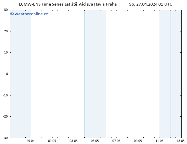 Height 500 hPa ALL TS Ne 28.04.2024 01 UTC