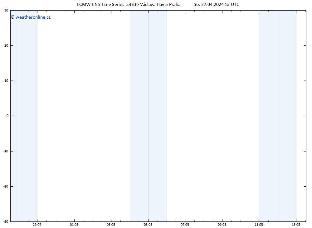 Height 500 hPa ALL TS So 27.04.2024 19 UTC