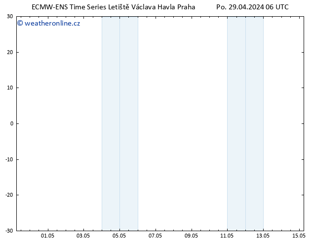 Height 500 hPa ALL TS Po 29.04.2024 12 UTC