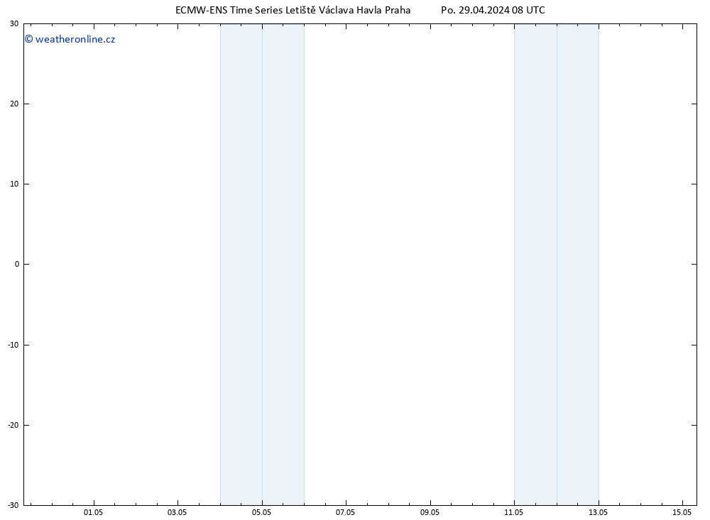 Height 500 hPa ALL TS Út 30.04.2024 08 UTC