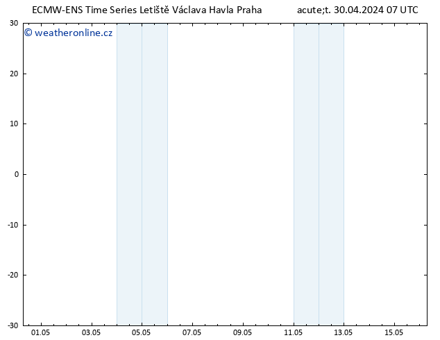 Height 500 hPa ALL TS Út 30.04.2024 19 UTC