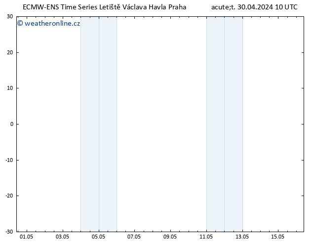 Height 500 hPa ALL TS Út 30.04.2024 16 UTC