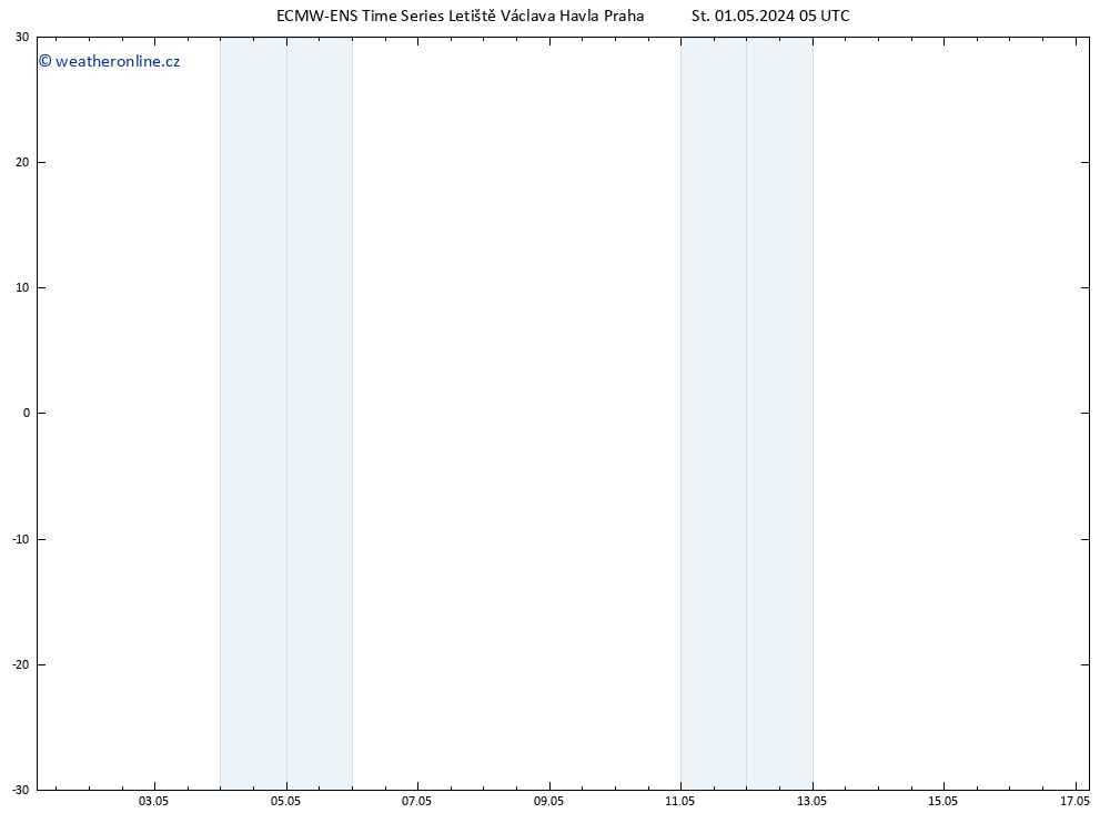 Height 500 hPa ALL TS St 01.05.2024 05 UTC