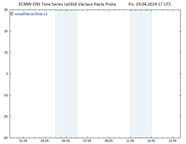 Surface wind ALL TS Po 29.04.2024 17 UTC