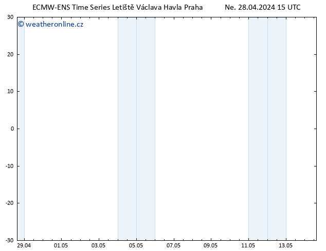 Surface wind ALL TS Po 29.04.2024 15 UTC