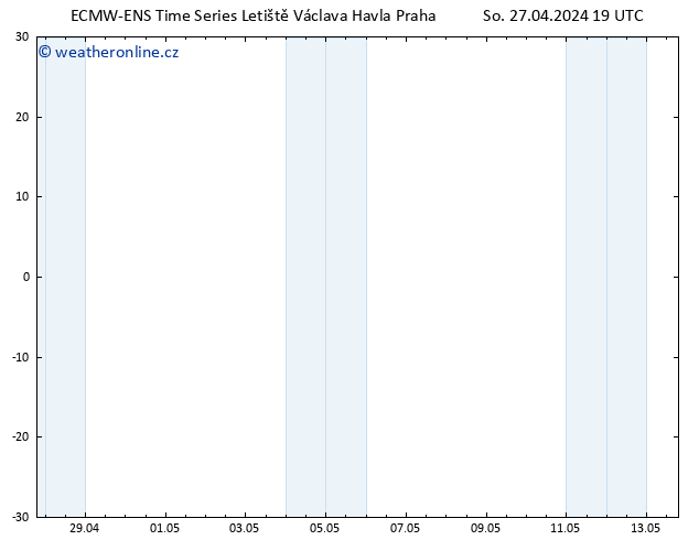 Temperature (2m) ALL TS So 27.04.2024 19 UTC