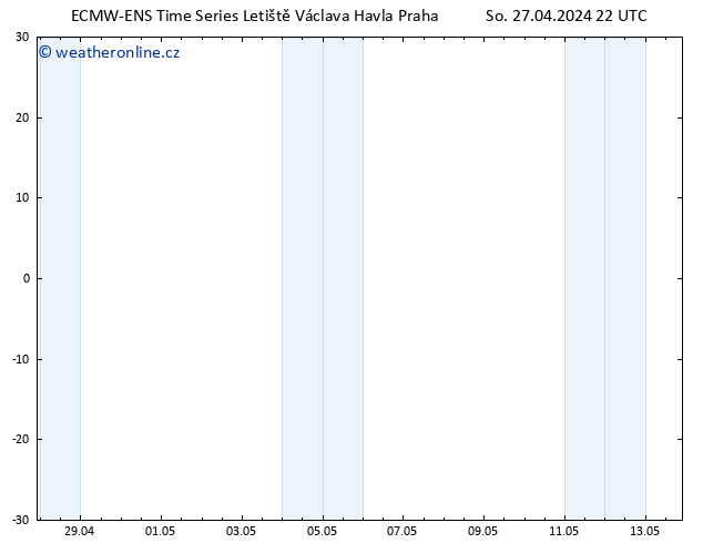 Temperature (2m) ALL TS So 27.04.2024 22 UTC