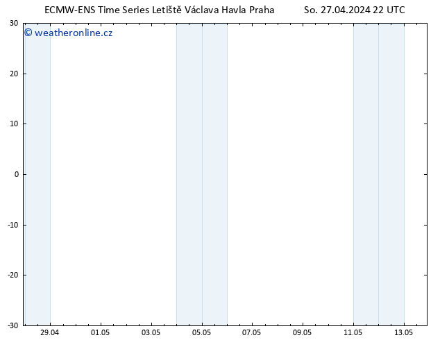 Wind 925 hPa ALL TS Ne 28.04.2024 22 UTC