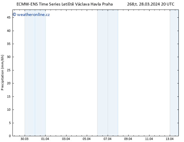 Srážky ALL TS Pá 29.03.2024 20 UTC