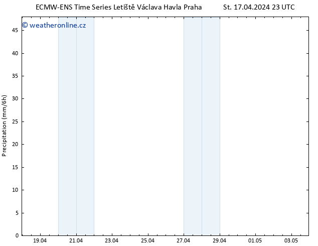 Srážky ALL TS Čt 18.04.2024 05 UTC