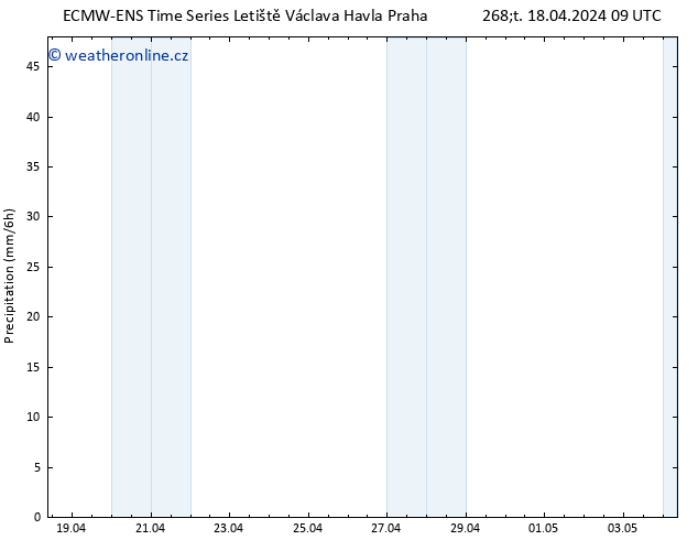 Srážky ALL TS Čt 18.04.2024 15 UTC