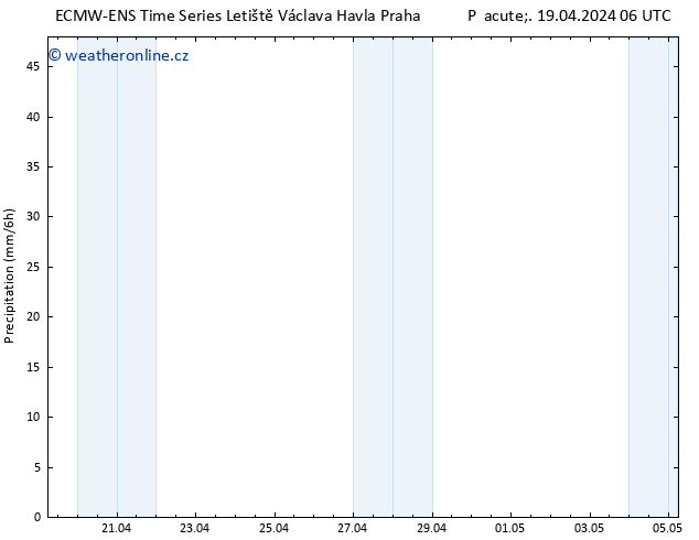 Srážky ALL TS Pá 19.04.2024 18 UTC