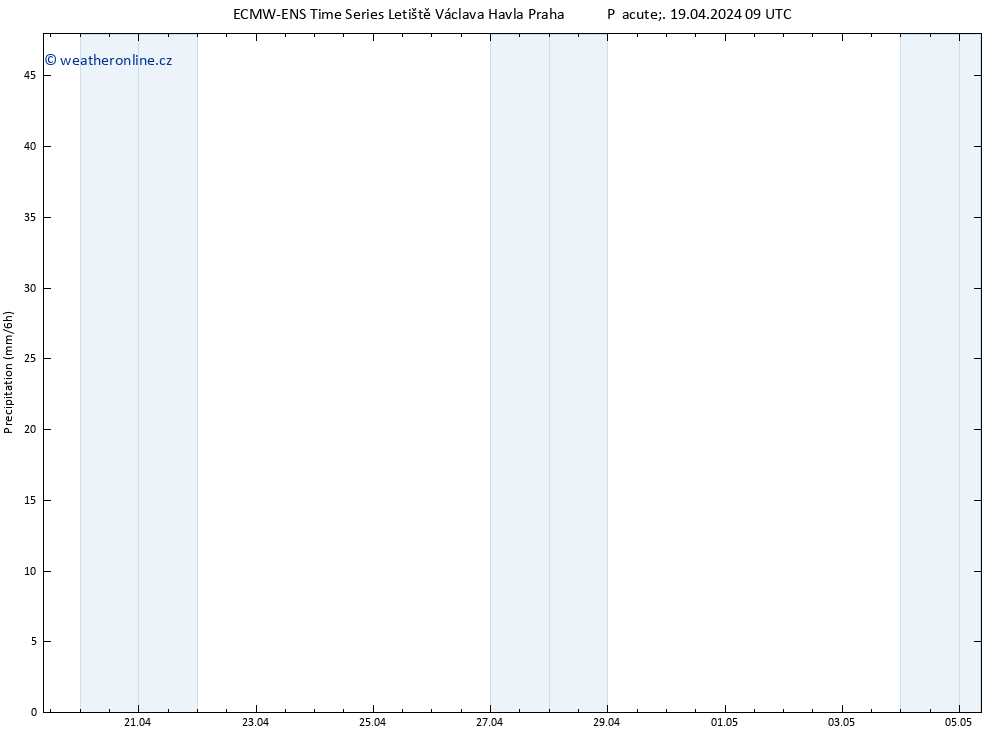 Srážky ALL TS Pá 19.04.2024 15 UTC