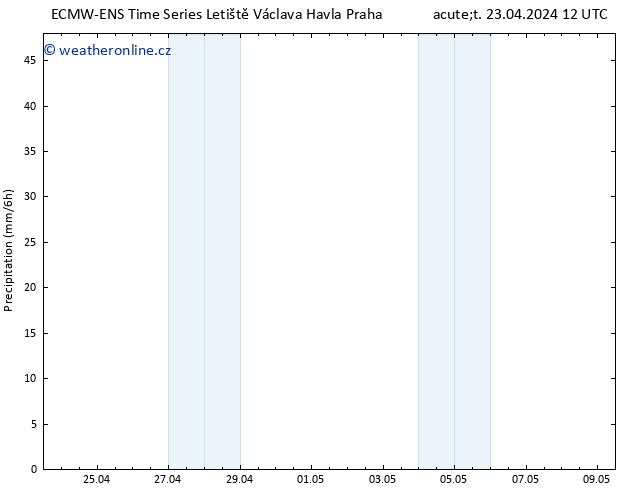 Srážky ALL TS Út 23.04.2024 18 UTC